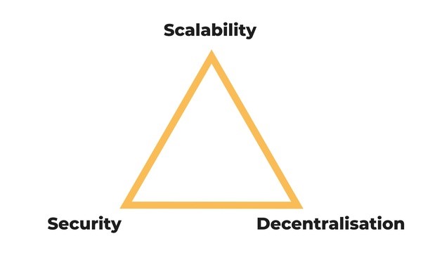 Blockchain