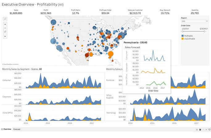 Tableau - map charts