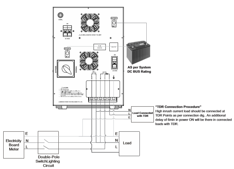 Inverters