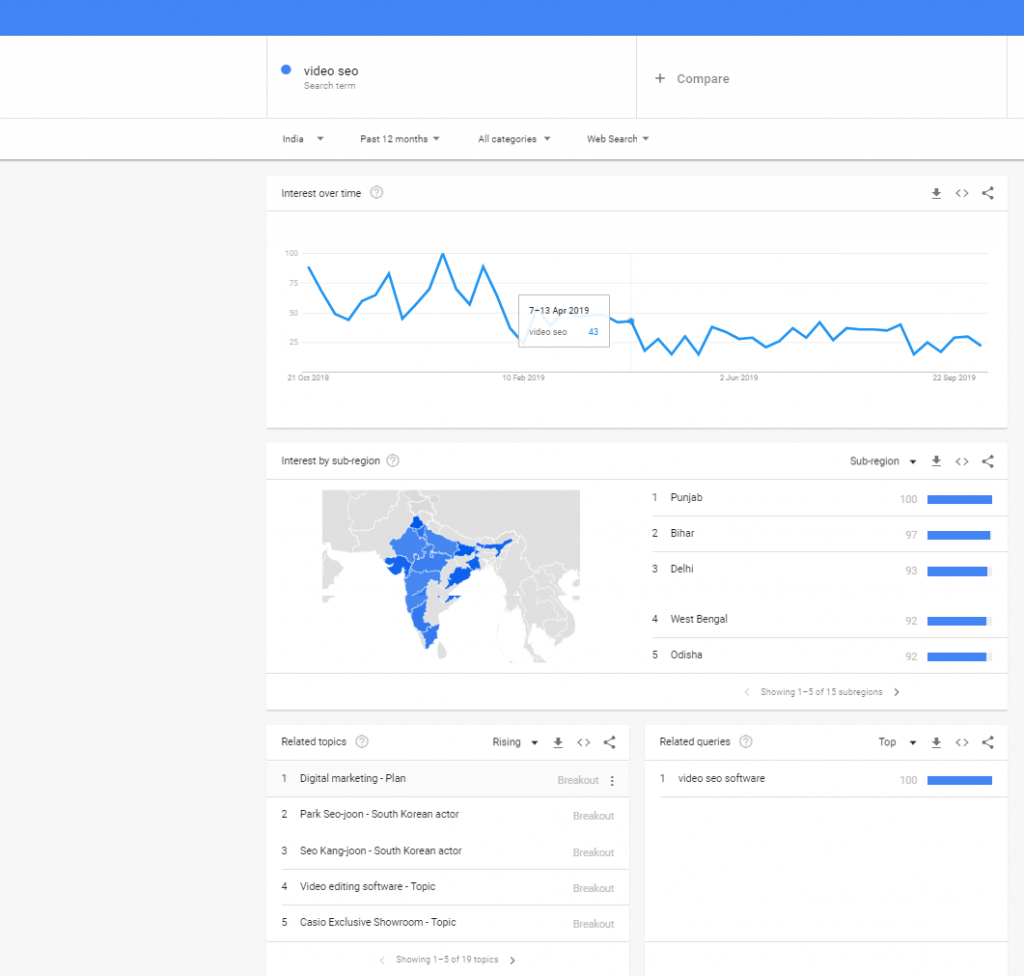 google trends