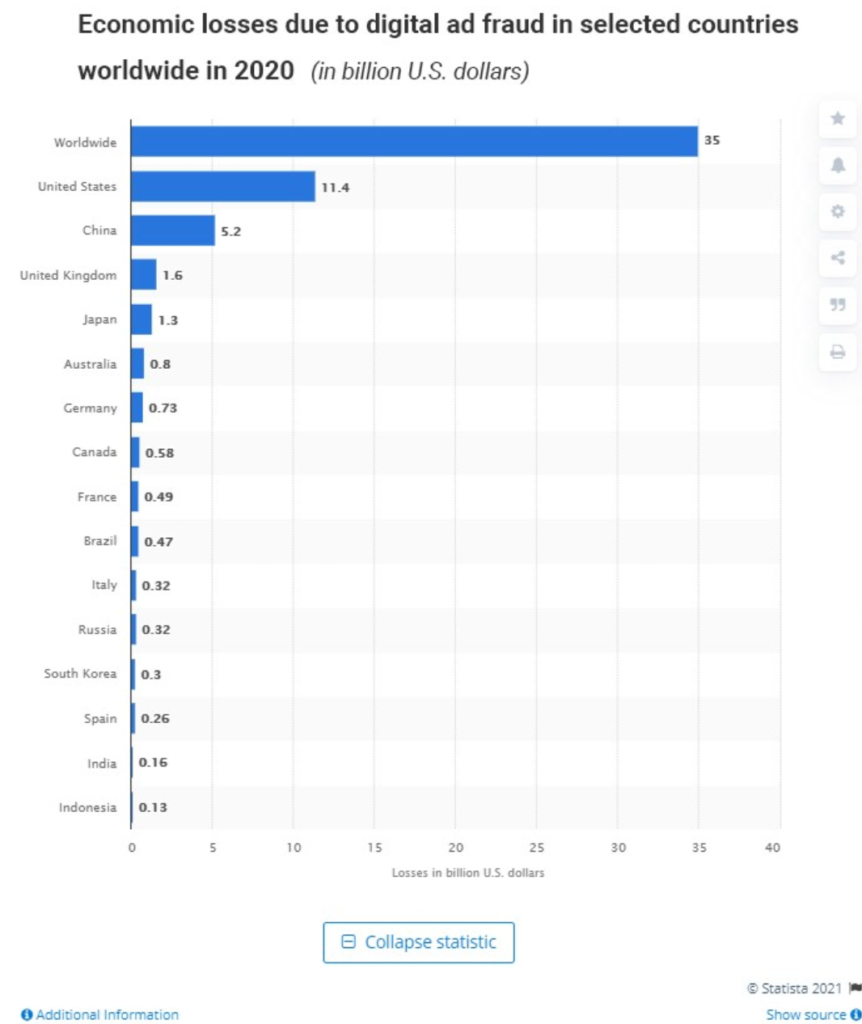 Ad fraud